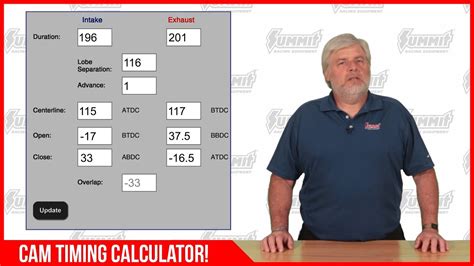 The following two <strong>calculators</strong> can be used to estimate the engine horsepower of a vehicle based on the weight of the vehicle, elapsed time, and speed used to finish a quarter mile run. . Summit racing cam calculator